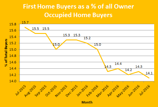 july-housing-finance