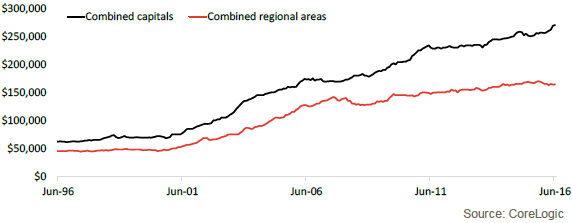 september-19-land-value-increases