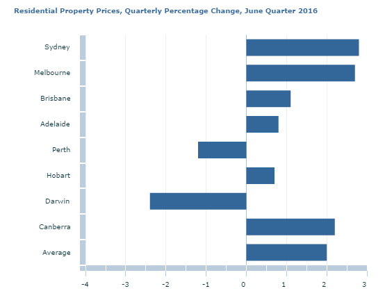 chart-1